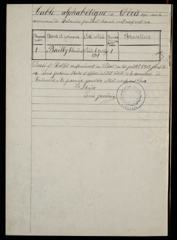 D 1901-1912