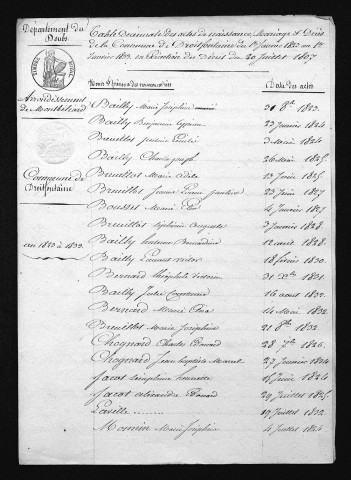 1823-1832
