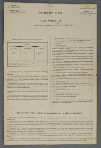 1881