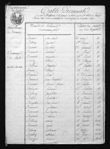 1803-1812