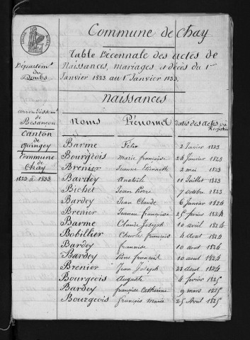 1823-1832