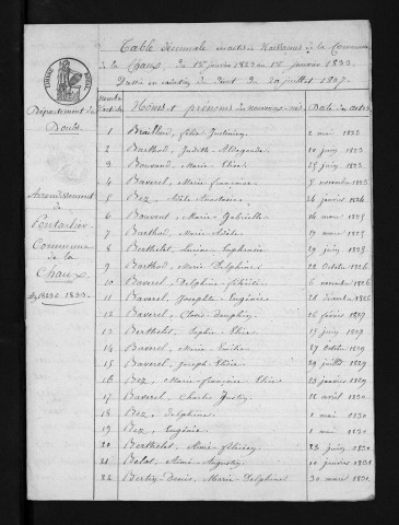 1823-1832
