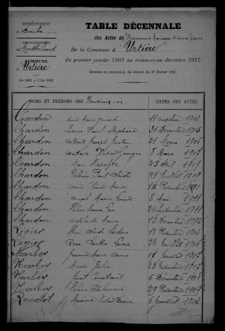 1903-1912