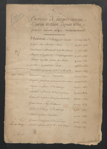 Minutes et répertoire chronologique