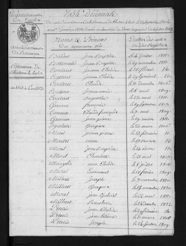 1803-1812