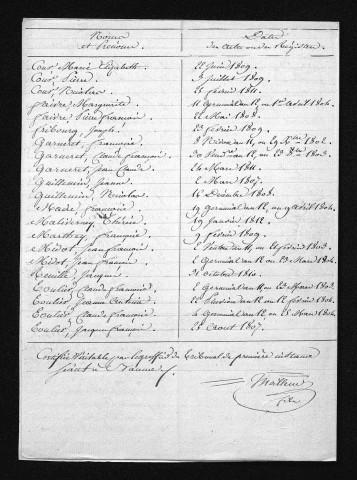 1803-1812