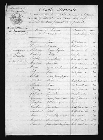 1803-1812