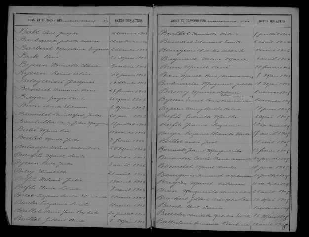 1903-1912
