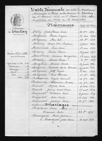 1873-1882