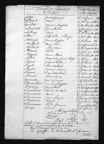 1803-1812