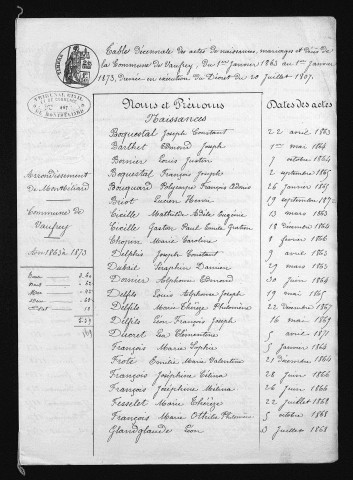1863-1872