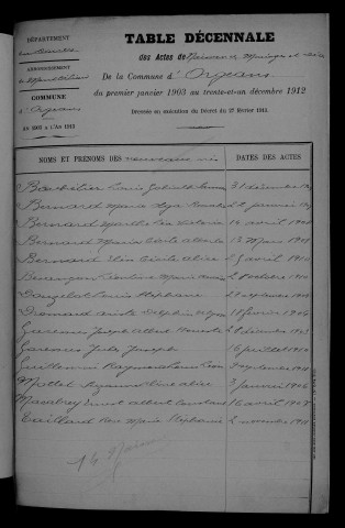 1903-1912