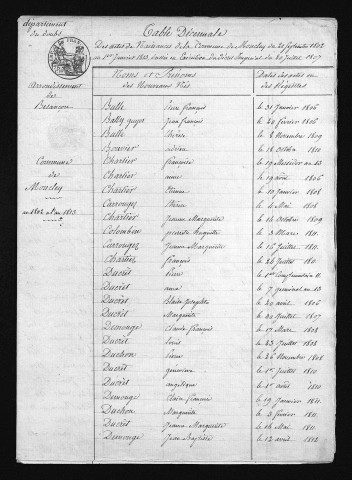 1803-1812