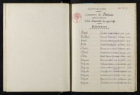 1933-1942