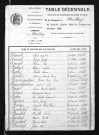 1883-1892