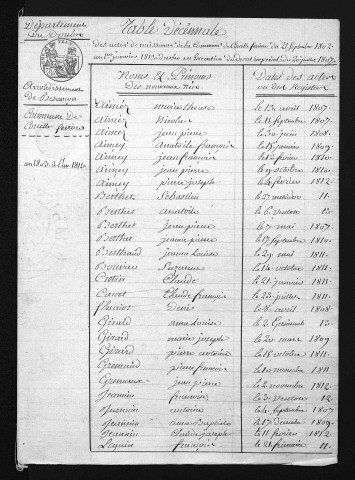 1803-1812