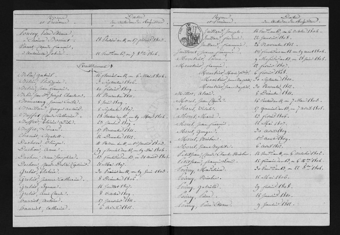 1803-1812