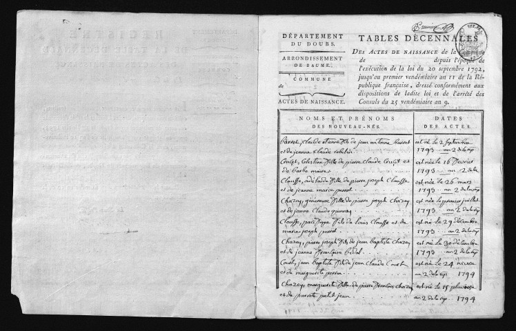 1793-1802
