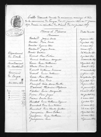 1863-1872