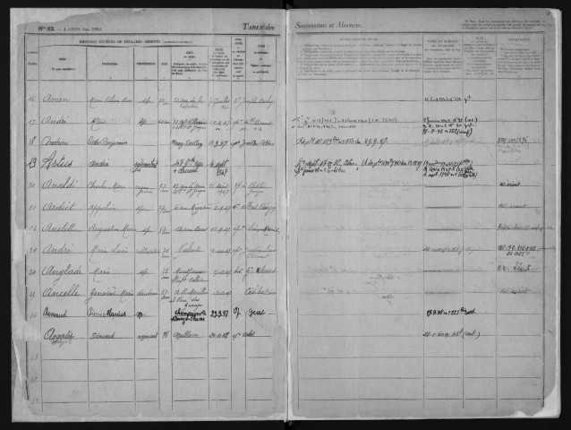 1er février 1947-31 décembre 1948