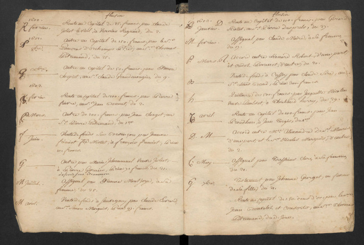 Minutes et répertoires