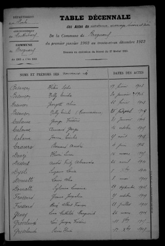 1903-1912
