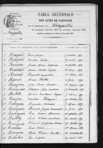 1873-1882