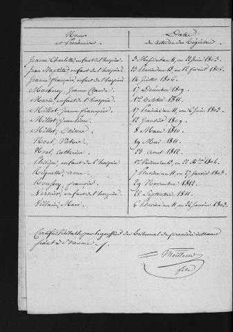1803-1812