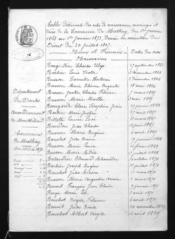 1863-1872