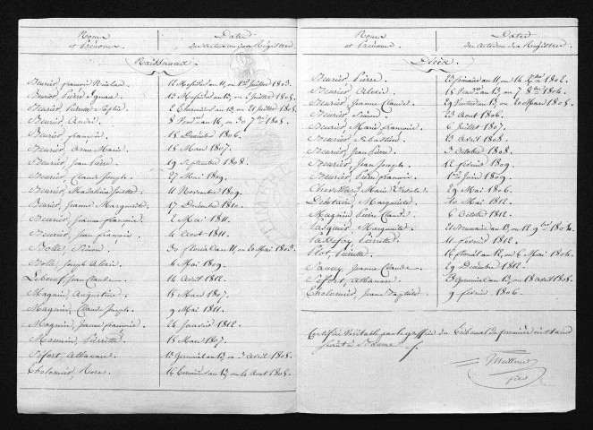 1803-1812
