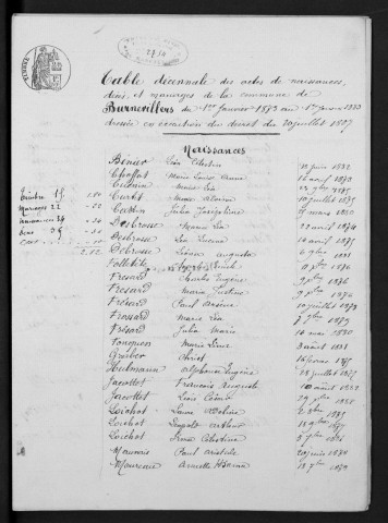 1873-1882