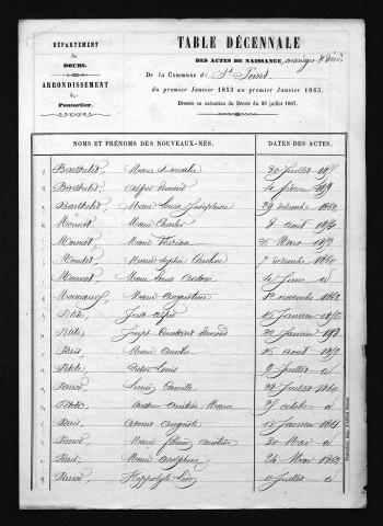 1853-1862