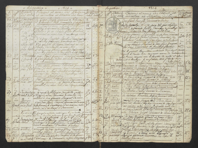 Répertoires chronologiques