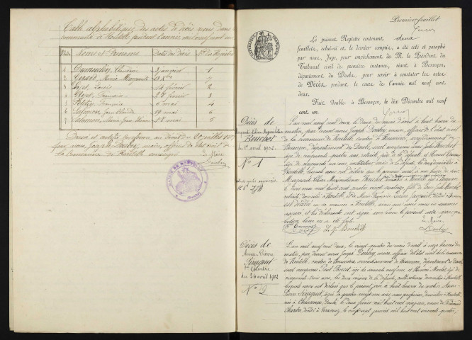 D 1901-1912