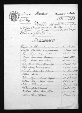 1893-1902