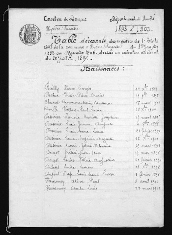 1893-1902