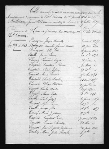1853-1862