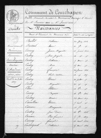1823-1832
