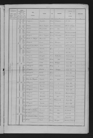 1881