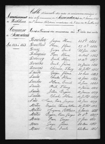 1853-1862