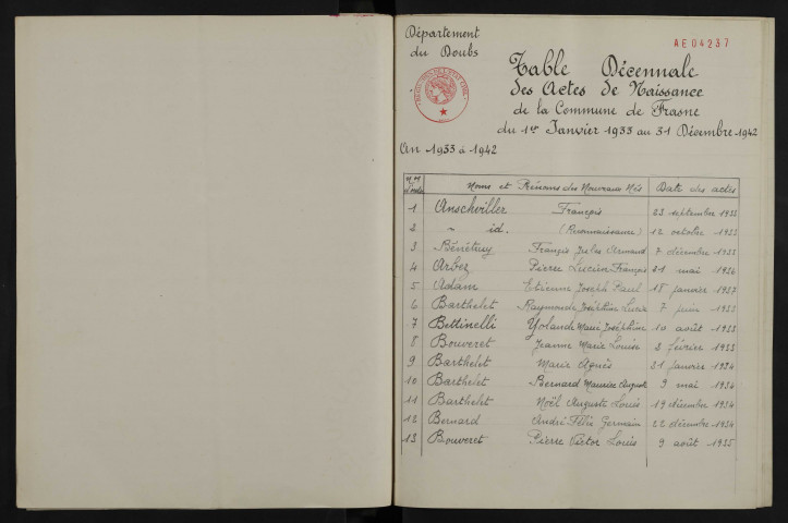 1933-1942