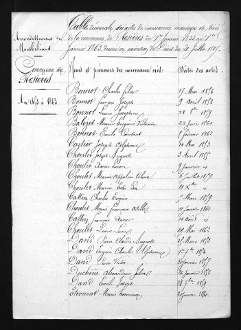 1853-1862