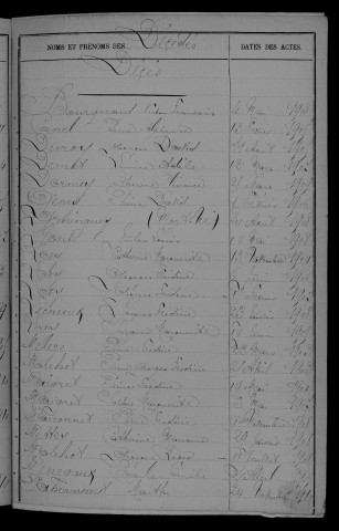 1903-1912