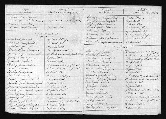 1803-1812