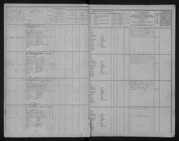 Liste départementale
