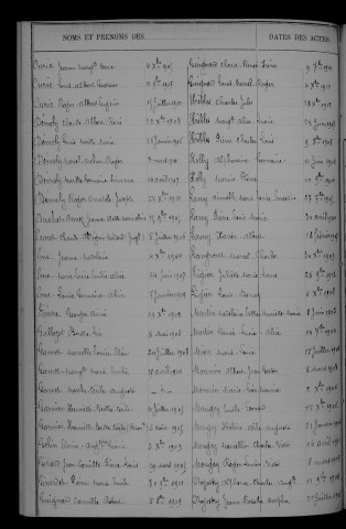 1903-1912