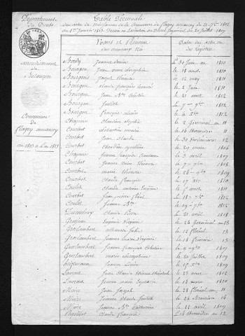 1803-1812