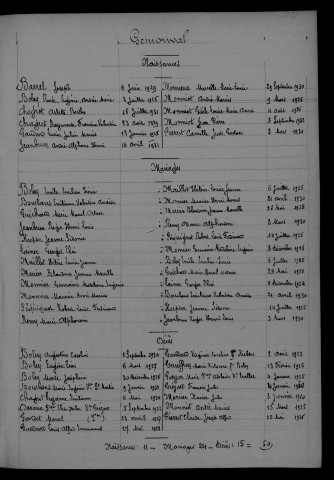 1923-1932