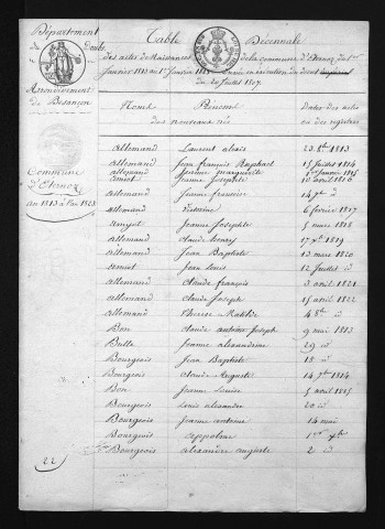 1813-1822