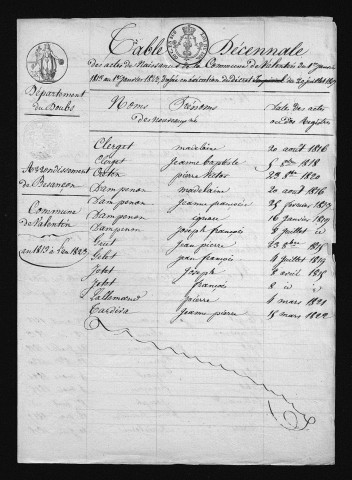 1813-1822